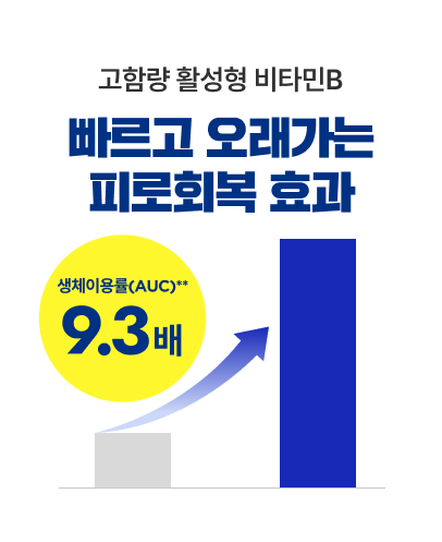 생체이용률 높은 비타민으로 빠르고 강한 효과